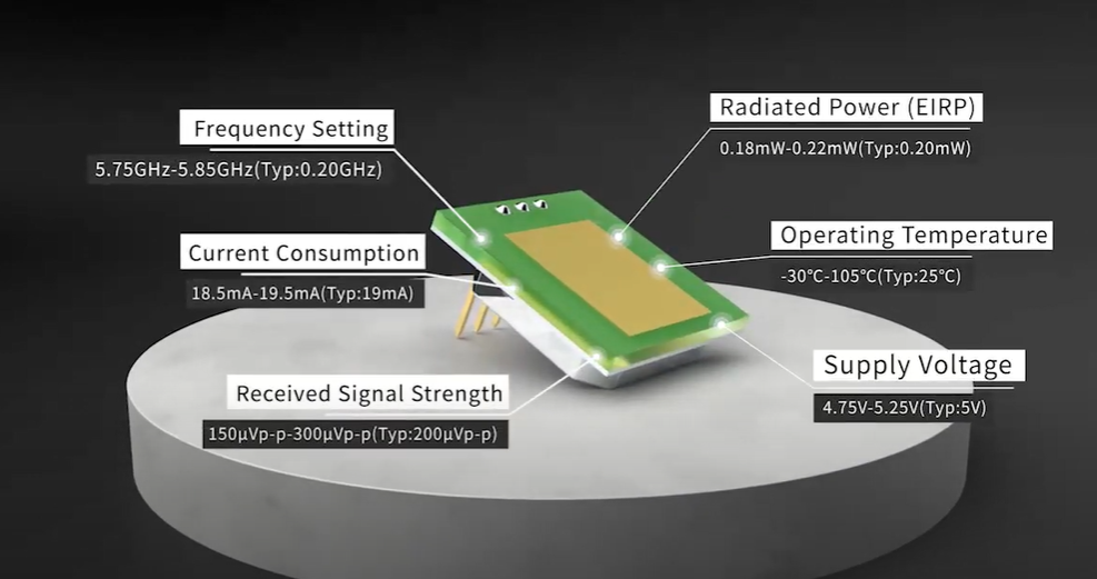 Kemunculan Modul Penderia Gelombang Mikro MINI 5.8GHz ultra nipis