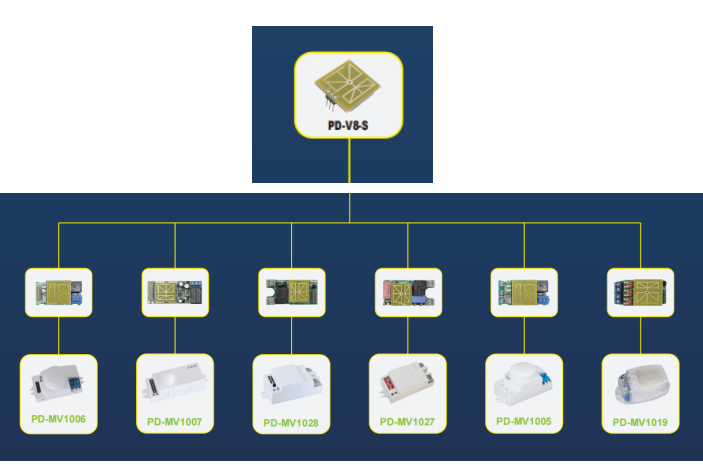 PDLUX Memperkenalkan Modul Sensor HF untuk Penyesuaian OEM/ODM