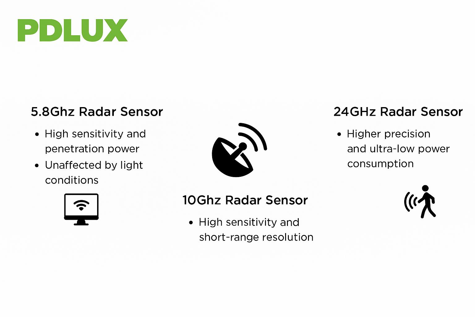 Sensor Radar: Teknologi Pengesan Multi-Band PDLUX, Menentukan semula Hidup Pintar