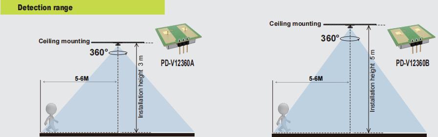PDLUX PD-V12360A/B-24GHz 360 ° Sensor gerakan gelombang mikro untuk pencahayaan & keselamatan